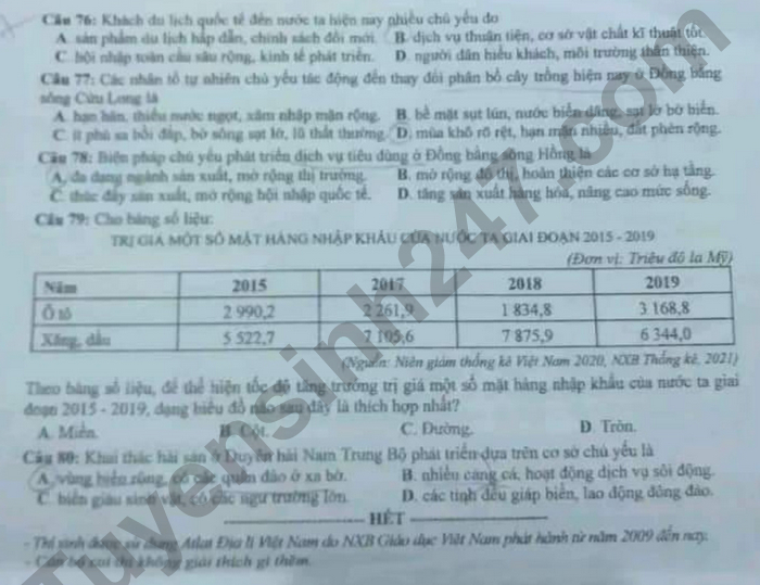 dap an goi y de thi mon khoa hoc xa hoi lich su dia ly gdcd ma de 320 tot nghiep thpt 2023 moi nhat chinh xac nhat27 dap an goi y de thi mon khoa hoc xa hoi lich su dia ly gdcd ma de 320 tot nghiep thpt 2023 moi nhat chinh xac nhat27