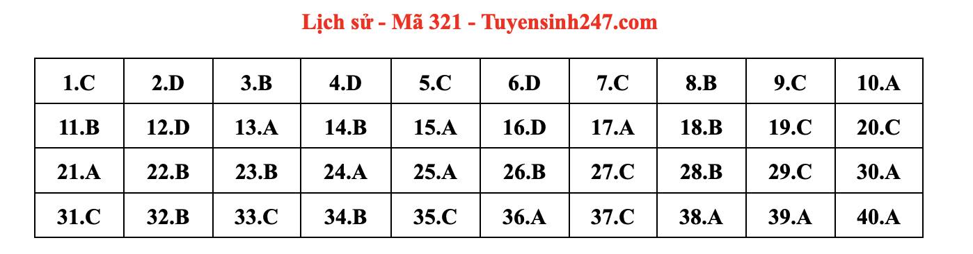 dap an goi y de thi mon khoa hoc xa hoi lich su dia ly gdcd ma de 321 tot nghiep thpt 2023 moi nhat chinh xac nhat14 dap an goi y de thi mon khoa hoc xa hoi lich su dia ly gdcd ma de 321 tot nghiep thpt 2023 moi nhat chinh xac nhat14