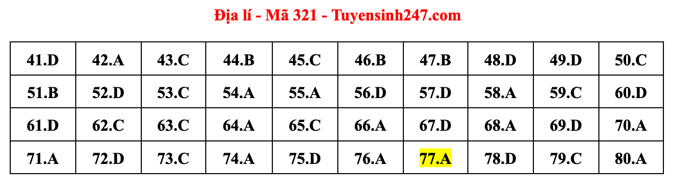 dap an goi y de thi mon khoa hoc xa hoi lich su dia ly gdcd ma de 321 tot nghiep thpt 2023 moi nhat chinh xac nhat25 dap an goi y de thi mon khoa hoc xa hoi lich su dia ly gdcd ma de 321 tot nghiep thpt 2023 moi nhat chinh xac nhat25