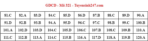 dap an goi y de thi mon khoa hoc xa hoi lich su dia ly gdcd ma de 321 tot nghiep thpt 2023 moi nhat chinh xac nhat35 dap an goi y de thi mon khoa hoc xa hoi lich su dia ly gdcd ma de 321 tot nghiep thpt 2023 moi nhat chinh xac nhat35