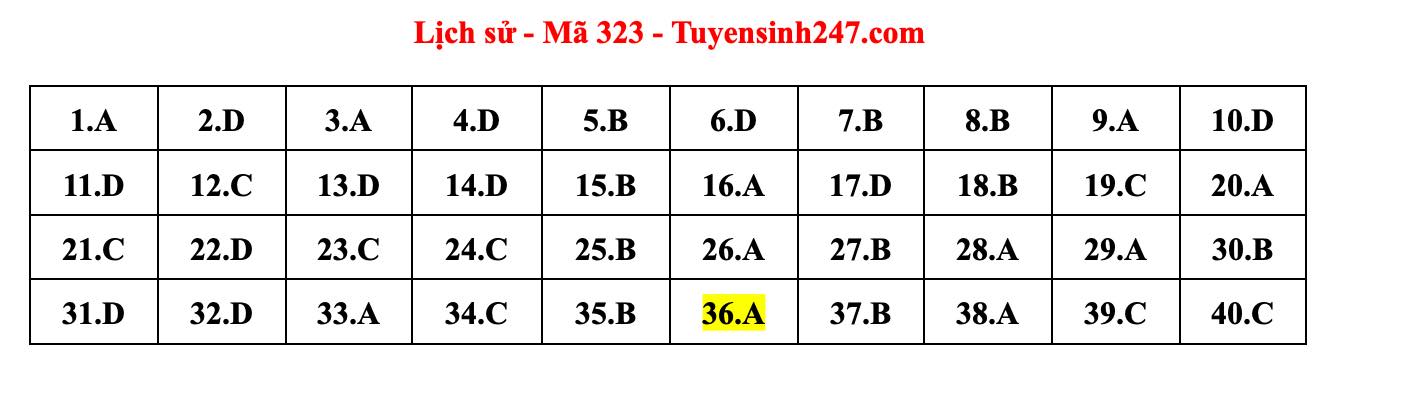 dap an goi y de thi mon khoa hoc xa hoi lich su dia ly gdcd ma de 323 tot nghiep thpt 2023 moi nhat chinh xac nhat14 dap an goi y de thi mon khoa hoc xa hoi lich su dia ly gdcd ma de 323 tot nghiep thpt 2023 moi nhat chinh xac nhat14