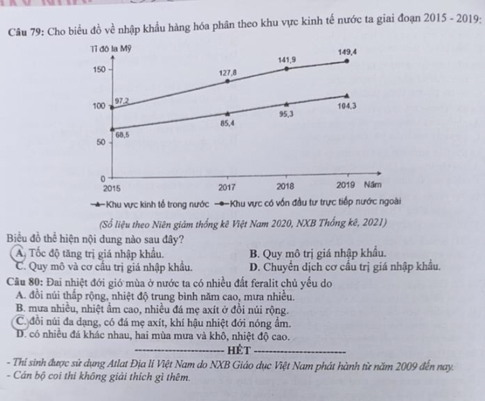 dap an goi y de thi mon khoa hoc xa hoi lich su dia ly gdcd ma de 323 tot nghiep thpt 2023 moi nhat chinh xac nhat54 dap an goi y de thi mon khoa hoc xa hoi lich su dia ly gdcd ma de 323 tot nghiep thpt 2023 moi nhat chinh xac nhat54