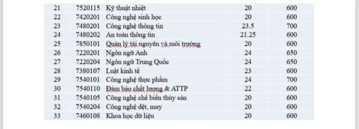 truong dh cong thuong tp hcm cong bo diem chuan xet tuyen som theo 2 phuong thuc1 truong dh cong thuong tp hcm cong bo diem chuan xet tuyen som theo 2 phuong thuc1