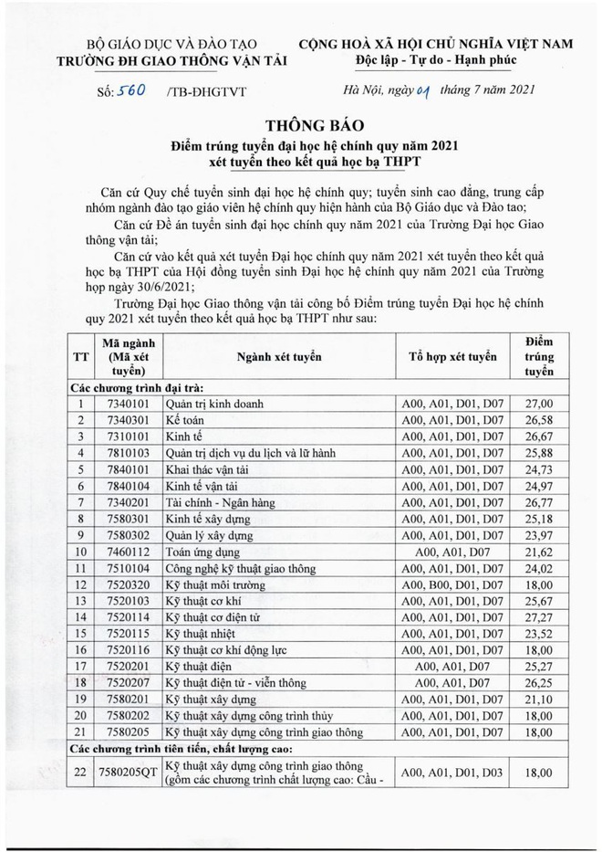 diem danh nhung truong dh cong bo diem trung tuyen hoc ba 2021 co nganh diem chuan len toi 29 72 3 diem danh nhung truong dh cong bo diem trung tuyen hoc ba 2021 co nganh diem chuan len toi 29 72 3
