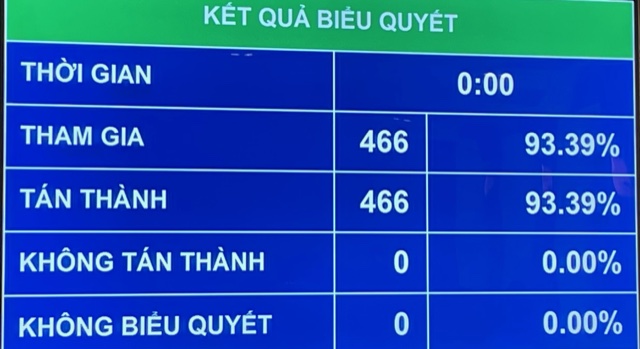 ong vuong dinh hue duoc de cu de bau giu chuc chu tich quoc hoi khoa xv 2 ong vuong dinh hue duoc de cu de bau giu chuc chu tich quoc hoi khoa xv 2