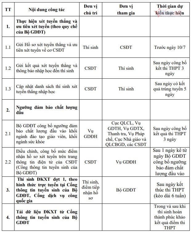 lich du kien tuyen sinh dai hoc cao dang nganh giao duc mam non 2022 vao thoi gian nao 2 lich du kien tuyen sinh dai hoc cao dang nganh giao duc mam non 2022 vao thoi gian nao 2