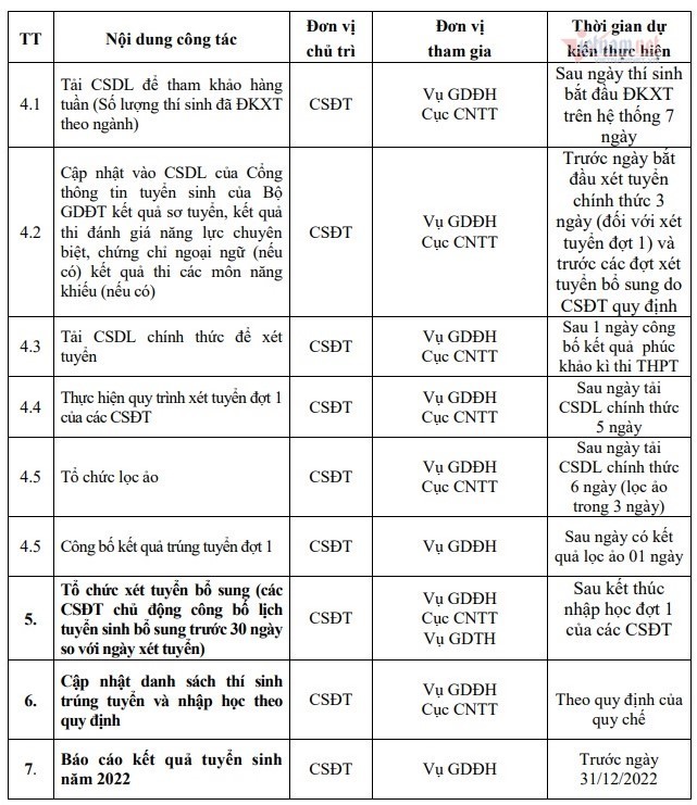 lich du kien tuyen sinh dai hoc cao dang nganh giao duc mam non 2022 vao thoi gian nao 3 lich du kien tuyen sinh dai hoc cao dang nganh giao duc mam non 2022 vao thoi gian nao 3