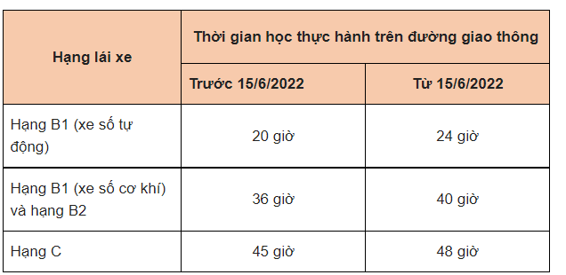 nhung chinh sach noi bat co hieu luc tu thang 6 2022 2 nhung chinh sach noi bat co hieu luc tu thang 6 2022 2