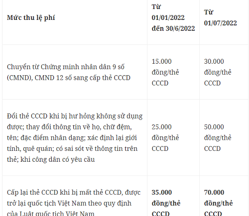 xin cap lai cccd gan chip het bao nhieu tien 