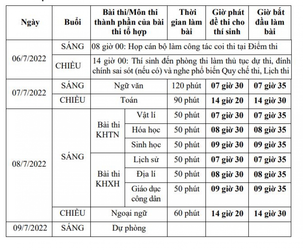 thi tot nghiep thpt nam 2022 nhung dieu can luu y 2 thi tot nghiep thpt nam 2022 nhung dieu can luu y 2