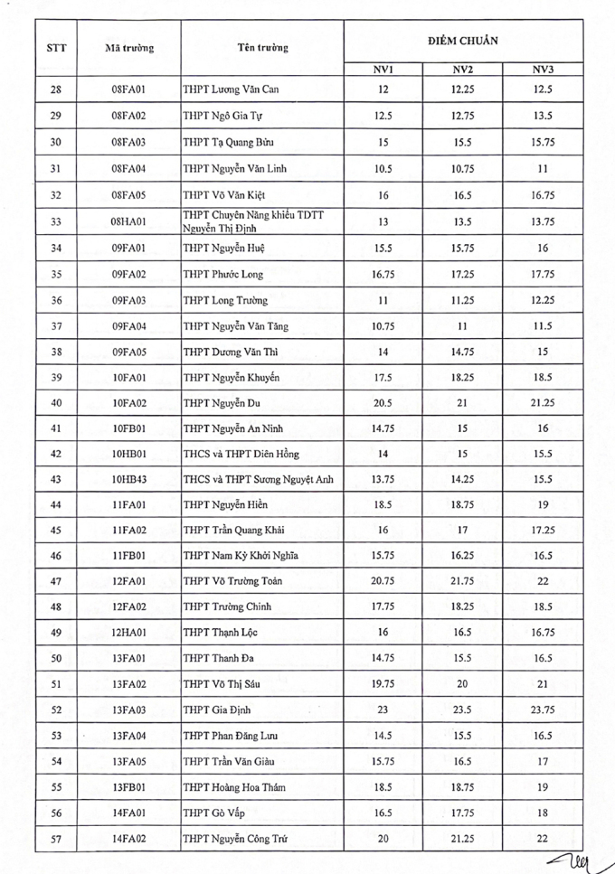lo dien top 10 truong co diem chuan lop 10 cao nhat tp hcm 2 lo dien top 10 truong co diem chuan lop 10 cao nhat tp hcm 2