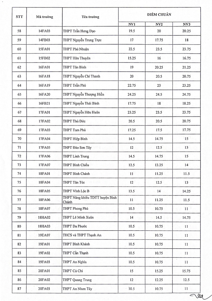 lo dien top 10 truong co diem chuan lop 10 cao nhat tp hcm 3 lo dien top 10 truong co diem chuan lop 10 cao nhat tp hcm 3