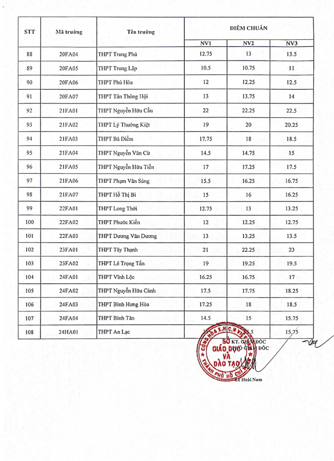 lo dien top 10 truong co diem chuan lop 10 cao nhat tp hcm 4 lo dien top 10 truong co diem chuan lop 10 cao nhat tp hcm 4