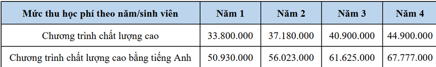 nam 2022 2023 hoc phi cua 3 truong dai hoc luat lon hien nay la bao nhieu 2 nam 2022 2023 hoc phi cua 3 truong dai hoc luat lon hien nay la bao nhieu 2