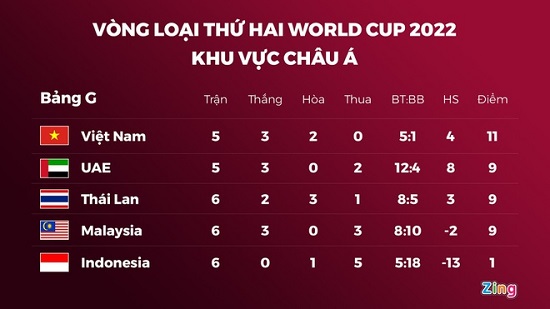 hoa indonesia thai lan bi che dut diem kem hut hoi truoc viet nam 02