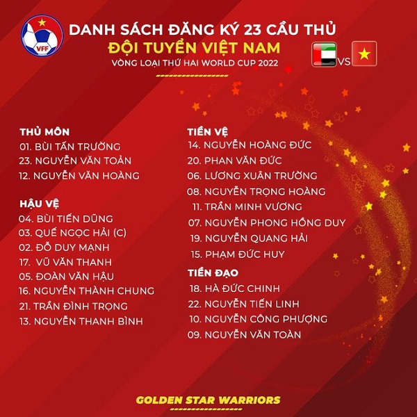 doi tuyen viet nam chot danh sach chinh thuc 23 cau thu dau uae vang tuan anh va ong park 02 doi tuyen viet nam chot danh sach chinh thuc 23 cau thu dau uae vang tuan anh va ong park 02