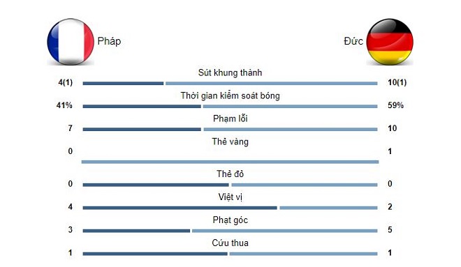 ket qua euro 2020 duc phap 01