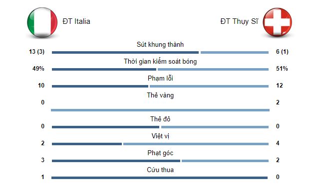 ket qua euro 2020 italy thuy si 01