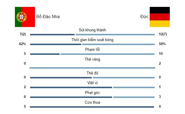 ket qua euro 2020 bo dao nha duc 02