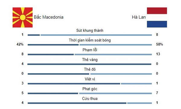 ket qua euro 2020 bac macedonia ha lan 02