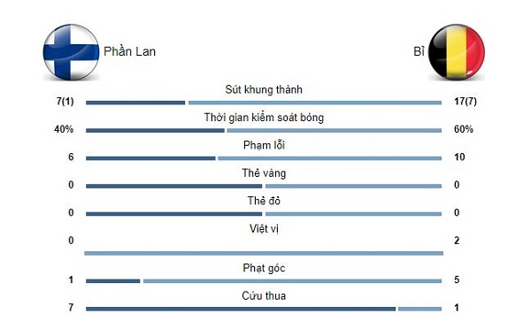 ket qua euro 2020 phan lan bi 02