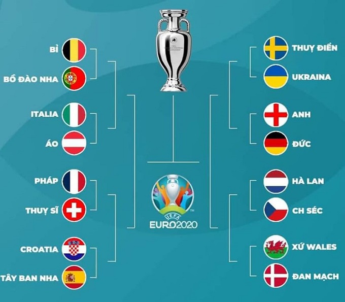 nhung tran dai chien tai vong 16 doi euro 2020 01 nhung tran dai chien tai vong 16 doi euro 2020 01