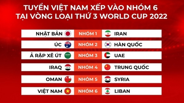 hlv park hang seo tham du le boc tham vong loai thu 3 world cup 2022 02 hlv park hang seo tham du le boc tham vong loai thu 3 world cup 2022 02