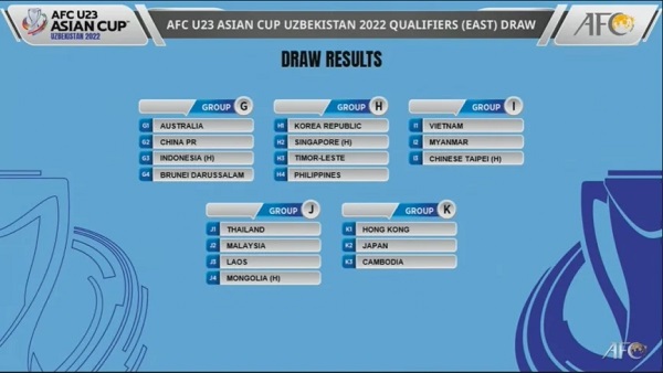 ket qua boc tham lai vong loai u23 chau a 2022 cuc ky co loi cho viet nam 02