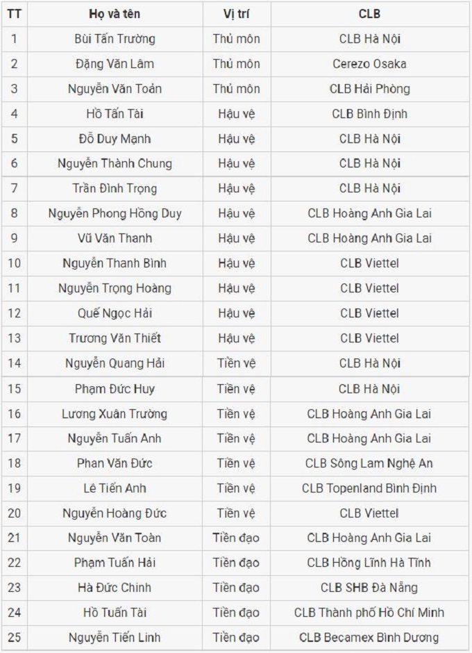 doi tuyen viet nam chot danh sach 25 cau thu di a rap saudi 02