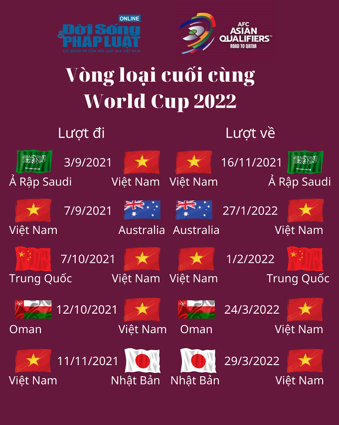 lich thi dau vong loai cuoi cung world cup 2022 lich thi dau vong loai cuoi cung world cup 2022