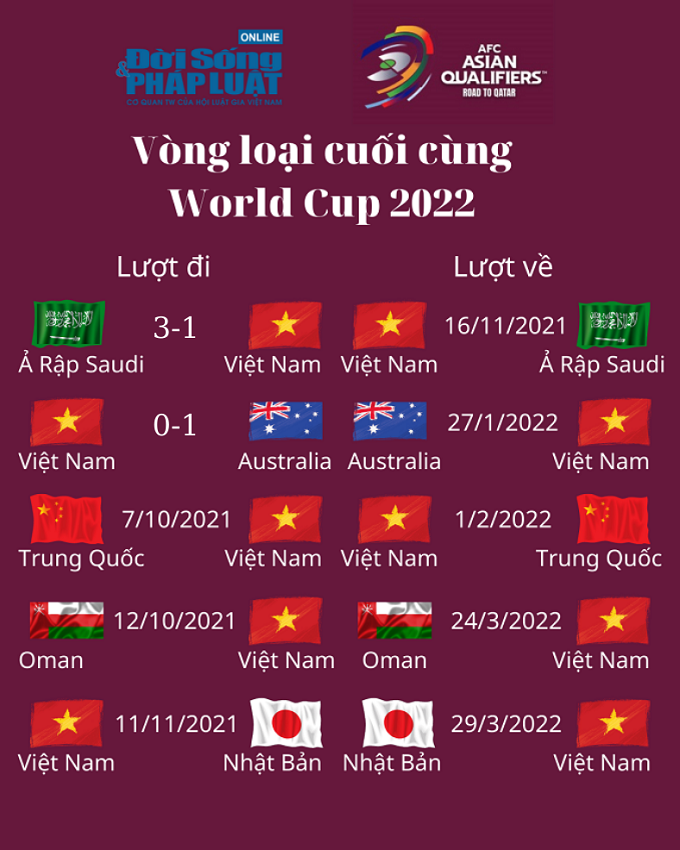 lich thi dau vong loai cuoi cung world cup 2022 03 lich thi dau vong loai cuoi cung world cup 2022 03