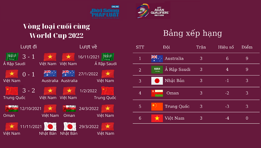 lich thi dau vong loai cuoi cung world cup 2022 01 lich thi dau vong loai cuoi cung world cup 2022 01