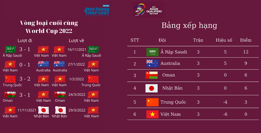 lich thi dau vong loai cuoi cung world cup 2022 01 lich thi dau vong loai cuoi cung world cup 2022 01