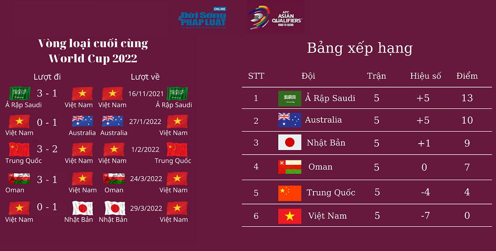 lich thi dau vong loai cuoi cung world cup 2022 01 lich thi dau vong loai cuoi cung world cup 2022 01