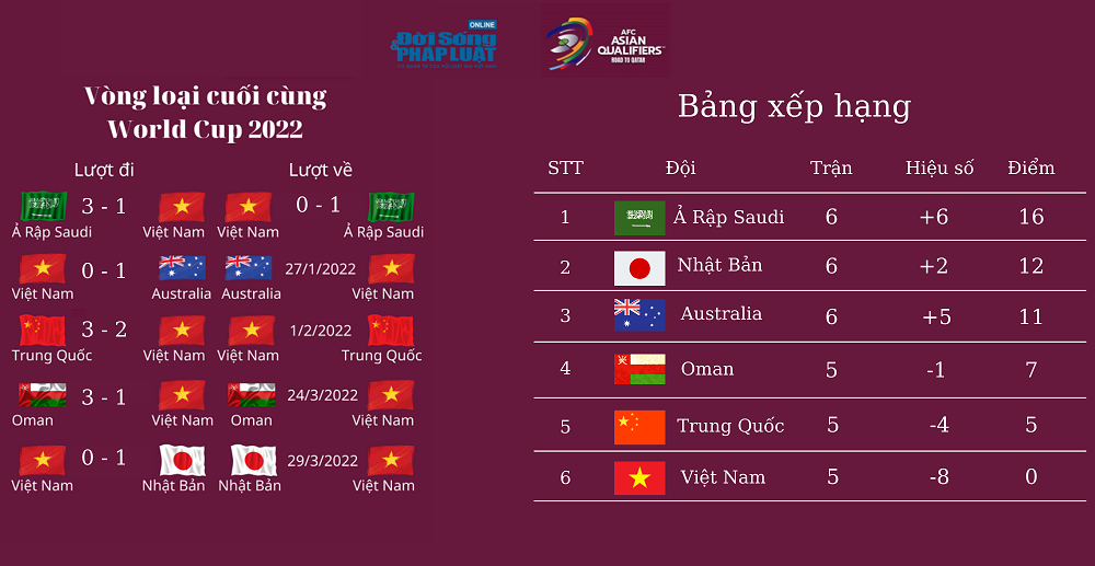 lich thi dau vong loai cuoi cung world cup 2022 01 lich thi dau vong loai cuoi cung world cup 2022 01