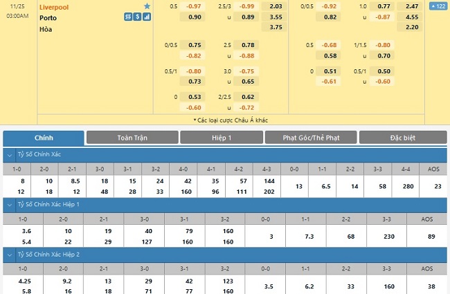 soi keo nhan dinh liverpool vs porto khach de co diem 02