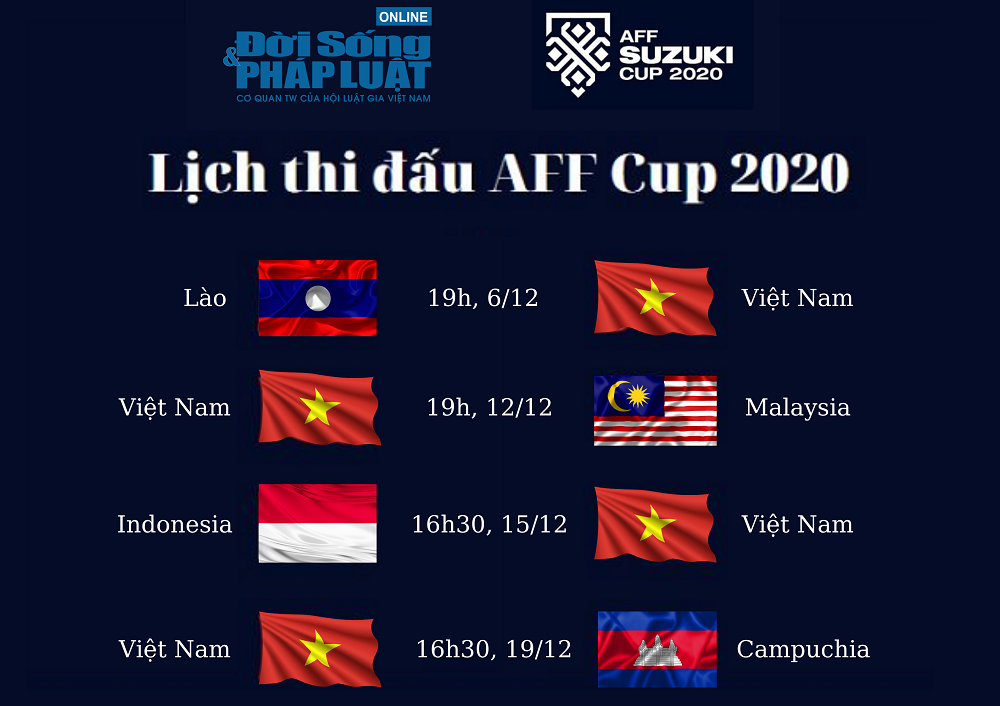 lich thi dau aff cup 2020 cua doi tuyen viet nam 01