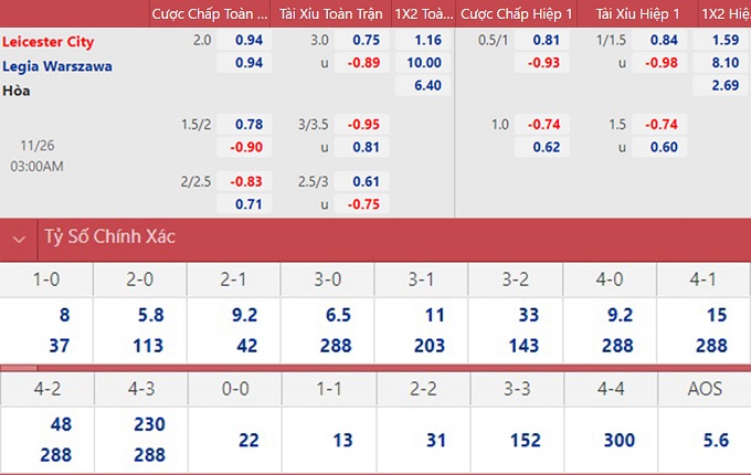 soi keo nhan dinh leicester vs legia bay cao quyet thang 02 soi keo nhan dinh leicester vs legia bay cao quyet thang 02