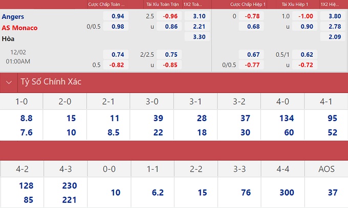 soi keo nhan dinh angers vs monaco phong do trai nguoc 02
