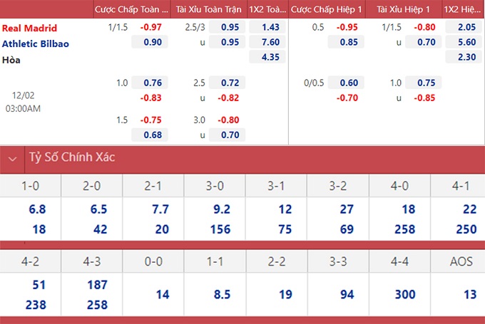 soi keo nhan dinh real madrid vs athletic bilbao ken ken tiep tuc bay cao 02 soi keo nhan dinh real madrid vs athletic bilbao ken ken tiep tuc bay cao 02