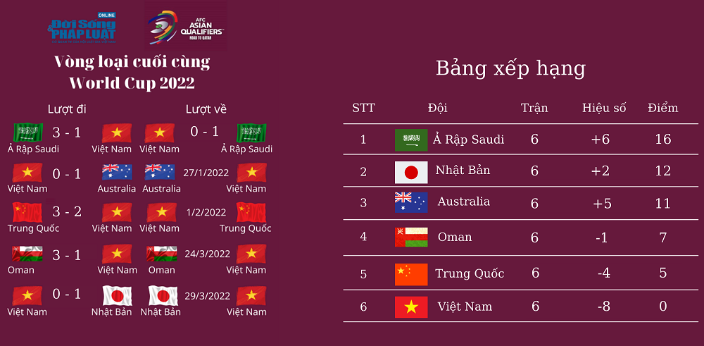 lich thi dau vong loai cuoi cung world cup 2022 011 lich thi dau vong loai cuoi cung world cup 2022 011