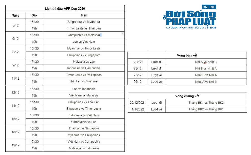 lich thi dau aff cup 2020 toan bo1 lich thi dau aff cup 2020 toan bo1