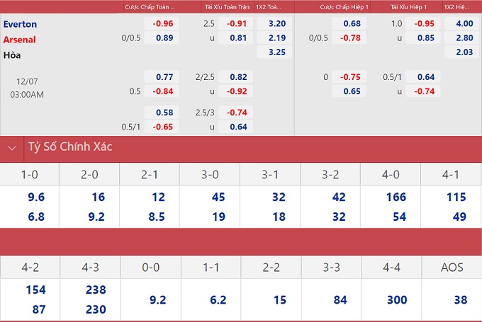 soi keo nhan dinh everton vs arsenal co hoi cho phao thu 02 soi keo nhan dinh everton vs arsenal co hoi cho phao thu 02
