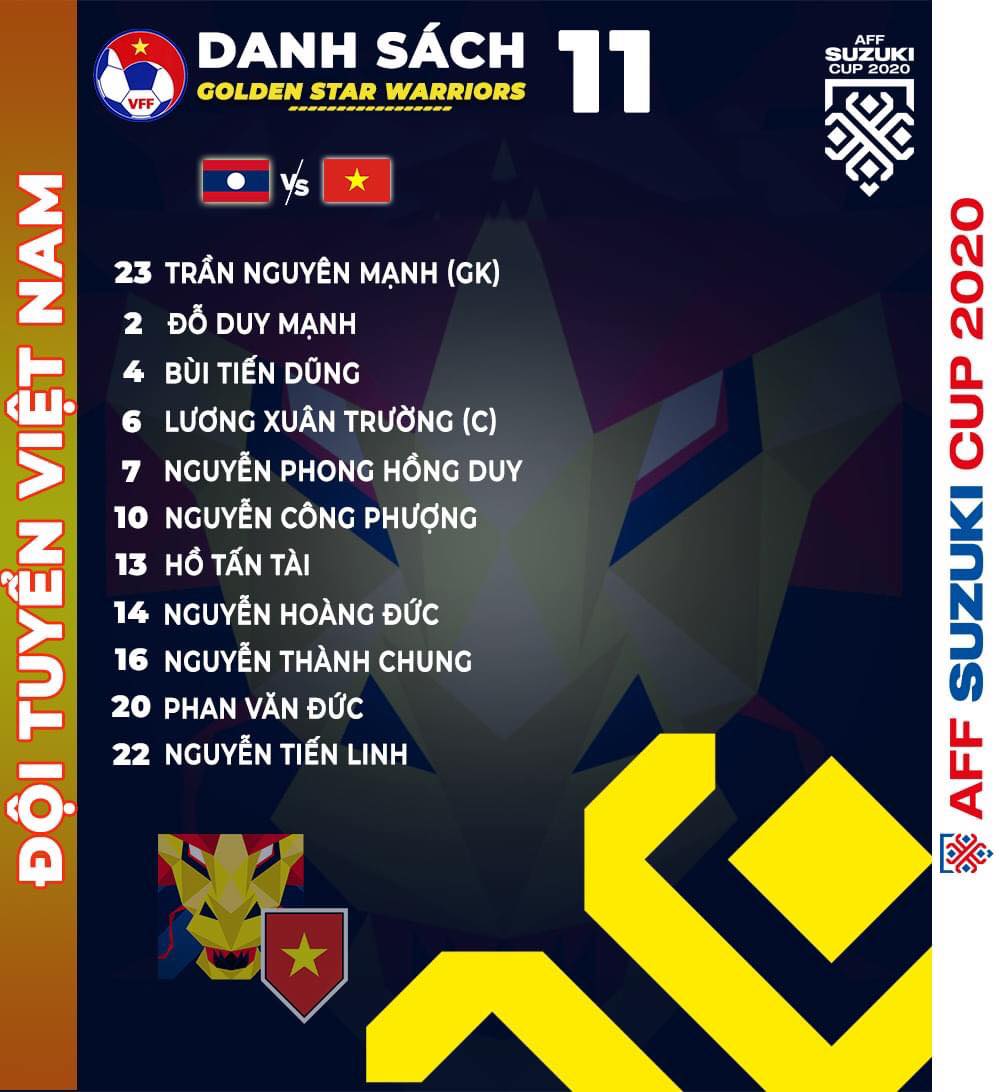 vff cup 2020 doi hinh xuat phat cua doi tuyen viet nam gap lao 01 vff cup 2020 doi hinh xuat phat cua doi tuyen viet nam gap lao 01