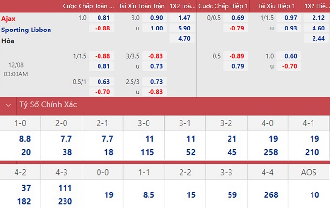 soi keo nhan dinh ajax vs sporting lisbon khong the ngan can 02 soi keo nhan dinh ajax vs sporting lisbon khong the ngan can 02