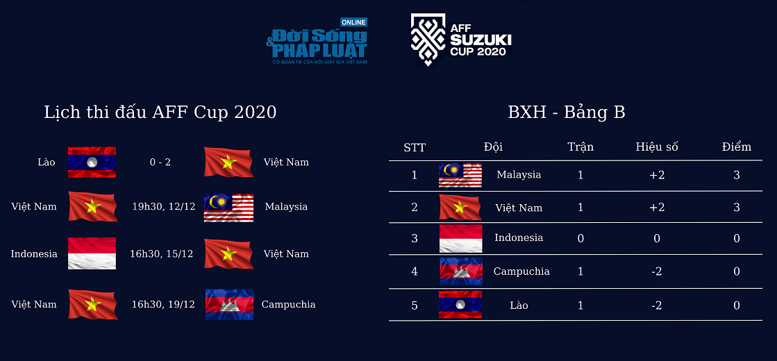 lich thi dau aff cup 2020 cua doi tuyen viet nam lich thi dau aff cup 2020 cua doi tuyen viet nam