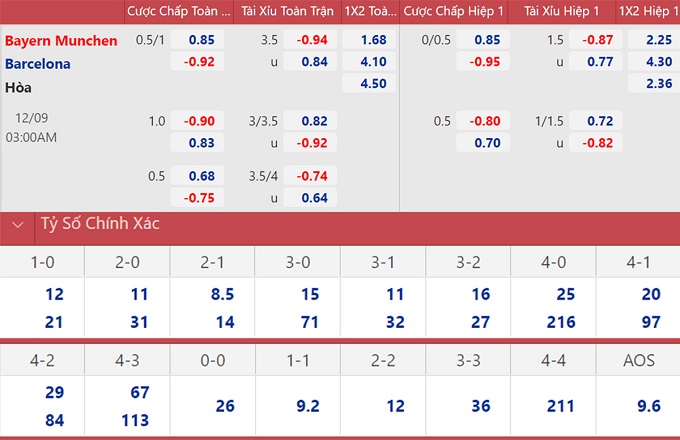 soi keo nhan dinh bayern munich vs barcelona moi ngon cho hum xam 02 soi keo nhan dinh bayern munich vs barcelona moi ngon cho hum xam 02