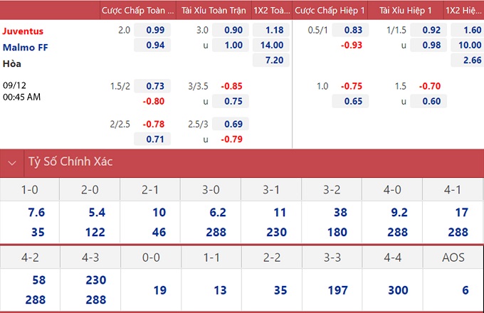 soi keo nhan dinh juventus vs malmo quyet tam cua lao ba 02