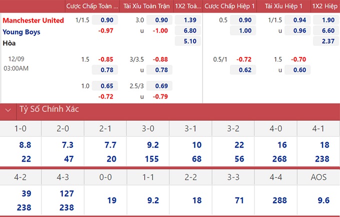 soi keo nhan dinh mu vs young boys quy do phuc thu 02