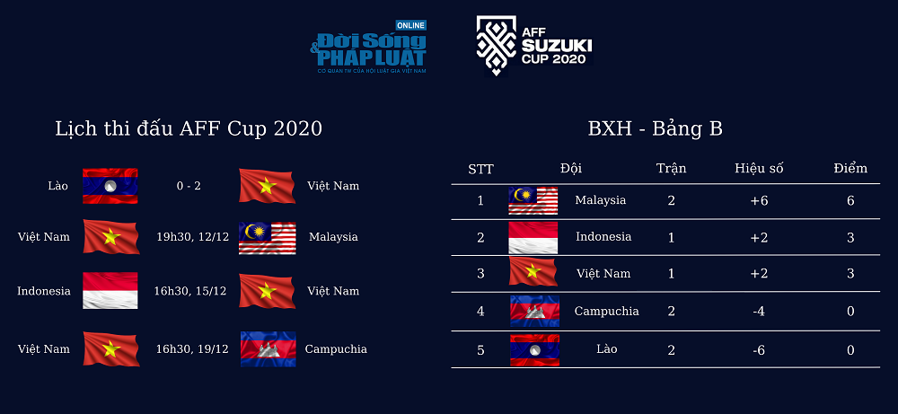 lich thi dau aff cup 2020 doi tuyen viet nam lich thi dau aff cup 2020 doi tuyen viet nam